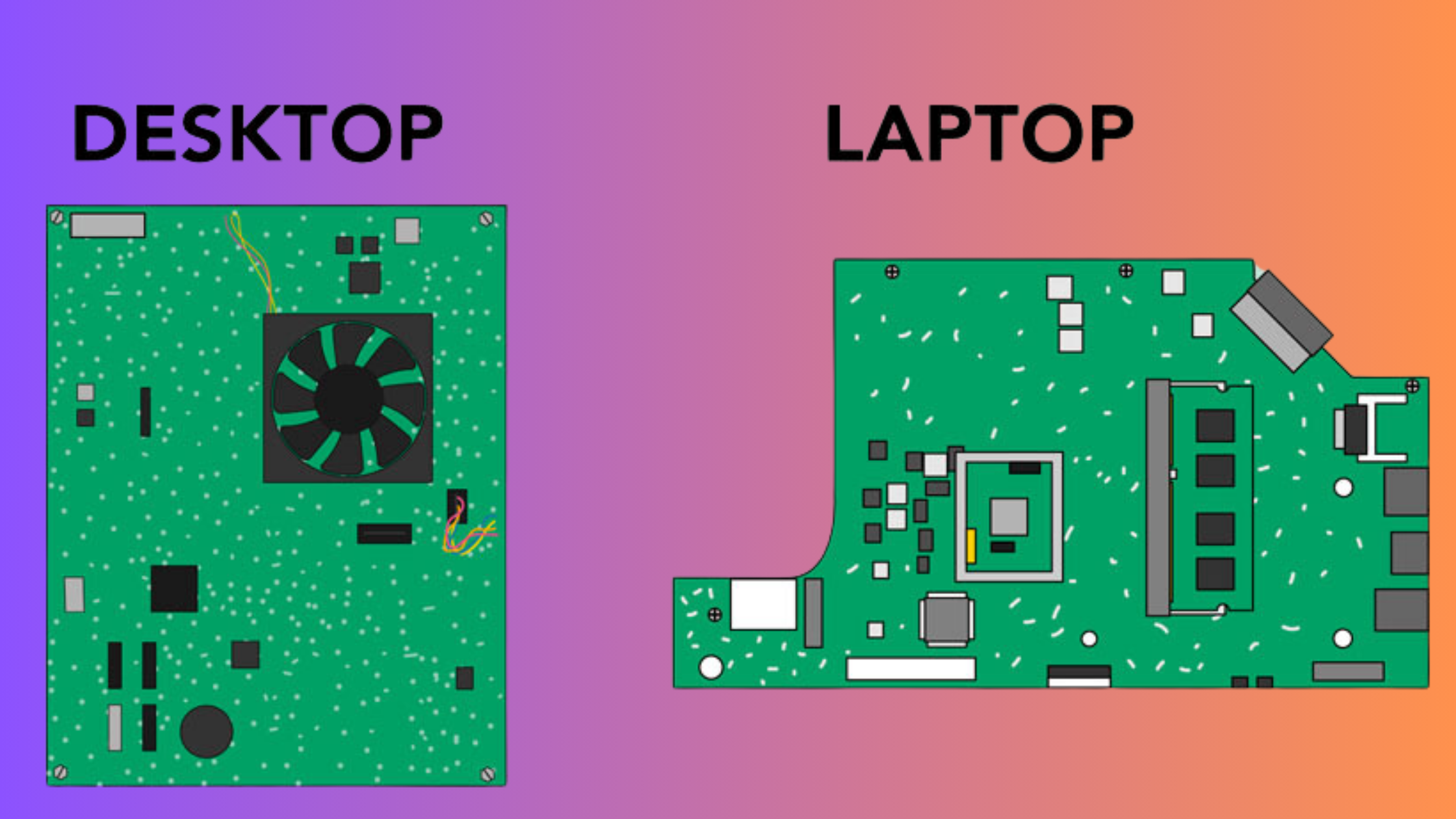 Explore the inner workings of your computer as we unveil the mysteries behind its components. From the motherboard to the CPU, RAM, and more, discover how each part contributes to your digital experience. Dive into the world of technology with our detailed insights.

