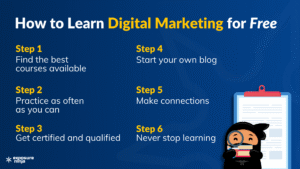 How to Learn Digital Marketing
